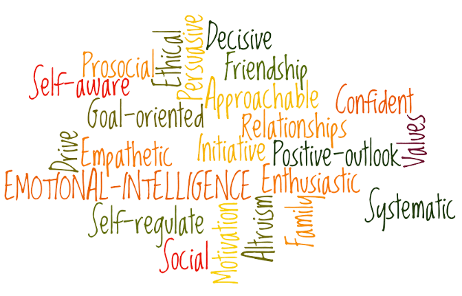 Emotional Intelligence - Crème de la Crème